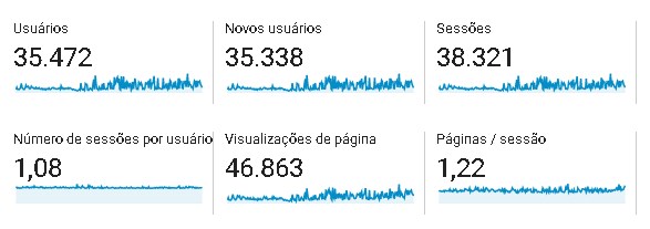 resultados destinos do rio primeiro semestre