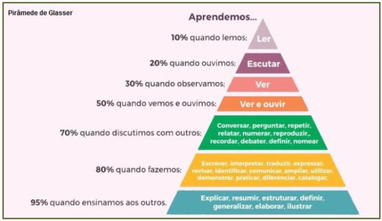 O diálogo como ponte no aprendizado