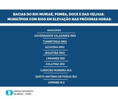 Servi&ccedil;o Geol&oacute;gico do Brasil (CPRM) lista nove munic&iacute;pios em que os rios seguem subindo no RJ, MG e ES